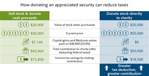 charity tax calculator|Tools and Calculators .